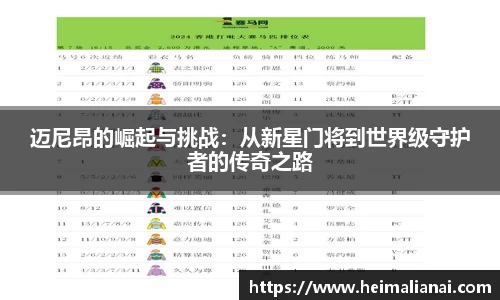 迈尼昂的崛起与挑战：从新星门将到世界级守护者的传奇之路
