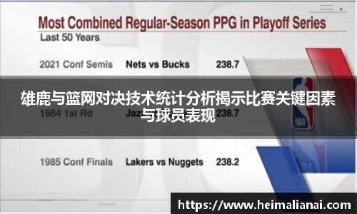 雄鹿与篮网对决技术统计分析揭示比赛关键因素与球员表现